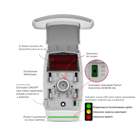 Aparat odorizare fara pulverizare, alb, Oxygen-Pro